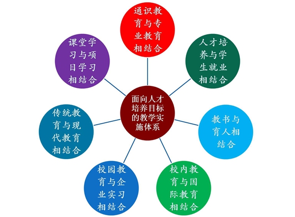 【凝心聚力特色路】2012-2016年度人才培養工作回顧